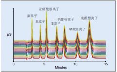 ICS-600xɫVx؏(f)M(jn)20εxӘ(bio)(zhn)ҺBɫVDeԼr(sh)gзǳõجF(xin)